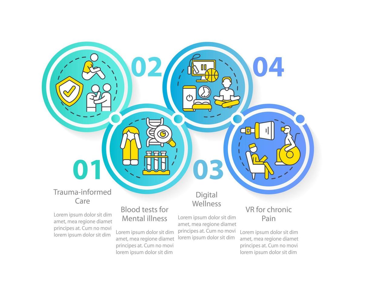 Trends in der Infografik-Vorlage des Kreises für psychische Gesundheit. Therapiemethoden. Datenvisualisierung mit 4 Schritten. Info-Diagramm der Prozesszeitachse. Workflow-Layout mit Liniensymbolen. vektor