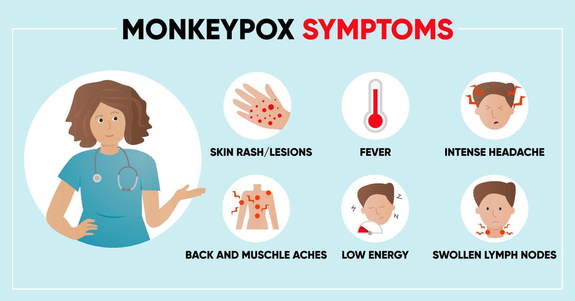Symptome des Affenpockenvirus einfache Infografik. Poster für soziale Medien, Artikel und Flyer. Vektor-Illustration. vektor