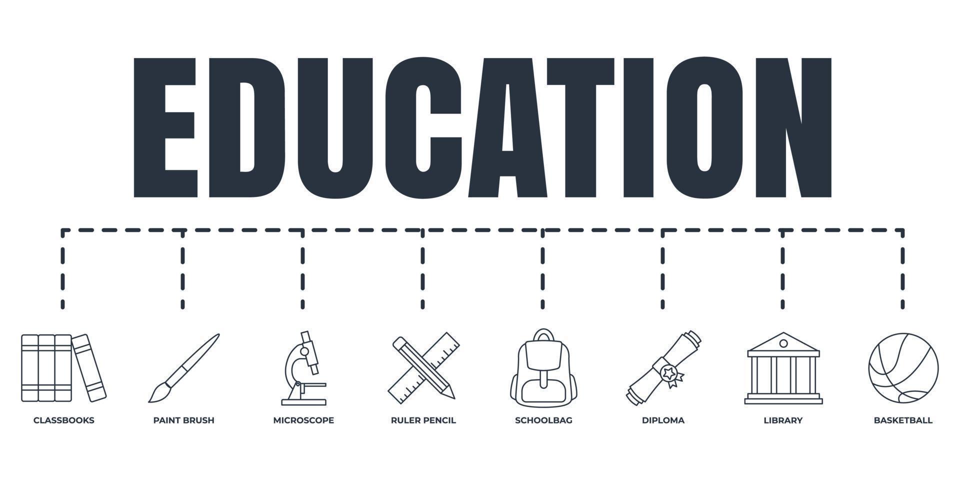 utbildning och tillbaka till skola baner webb ikon uppsättning. linjal och penna, bibliotek, klassböcker, mikroskop, skolväska, basketboll, måla borsta, diplom vektor illustration begrepp.