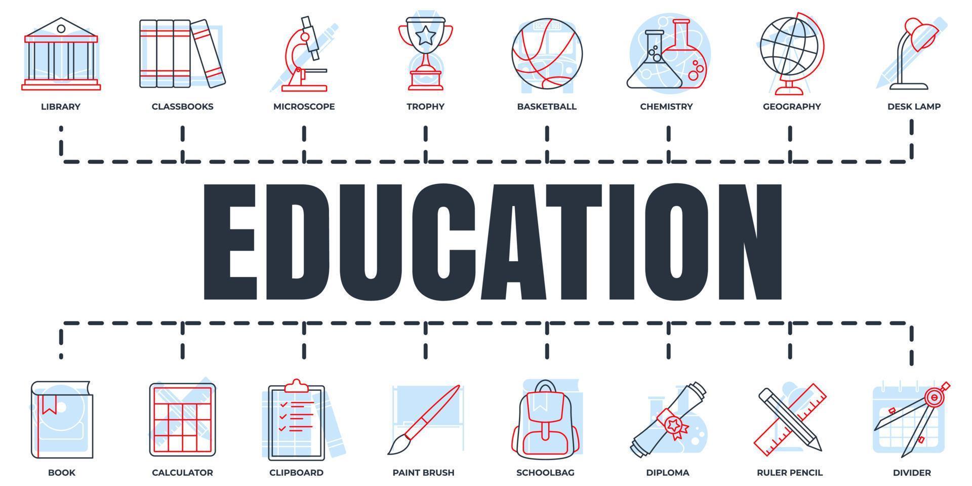 Bildung und zurück zum Schulbanner-Web-Icon-Set. Klemmbrett, Schreibtischlampe, Buch, Mikroskop, Schultasche, Basketball und mehr Vektorillustrationskonzept. vektor