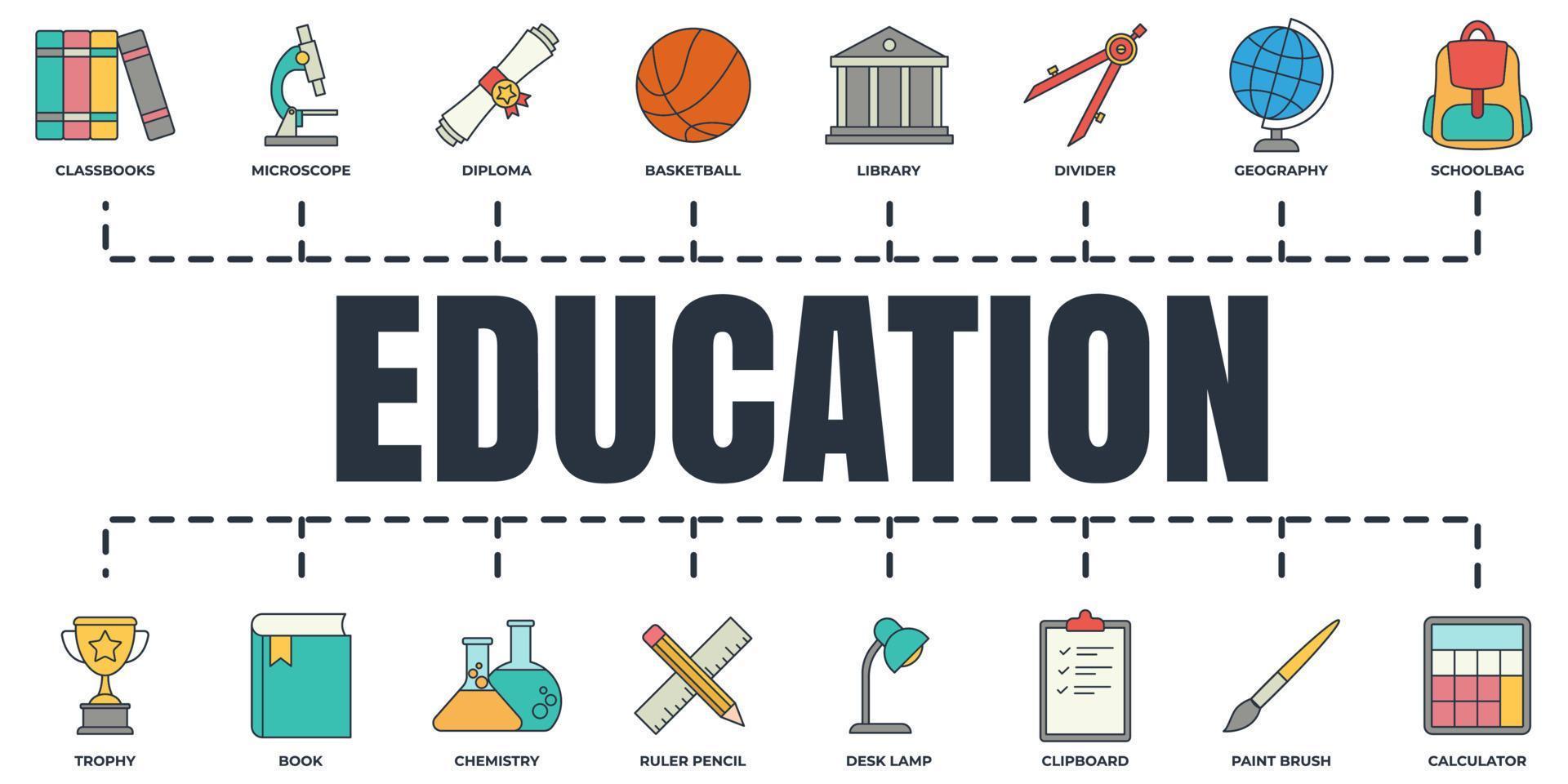 Bildung und zurück zum Schulbanner-Web-Icon-Set. Klemmbrett, Schreibtischlampe, Buch, Mikroskop, Schultasche, Basketball und mehr Vektorillustrationskonzept. vektor