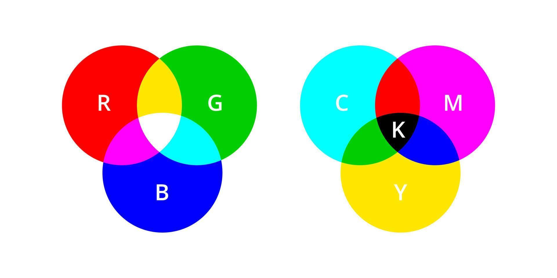 rgb och cmyk grundläggande Färg schema. primär Färg teori och modell vektor illustration