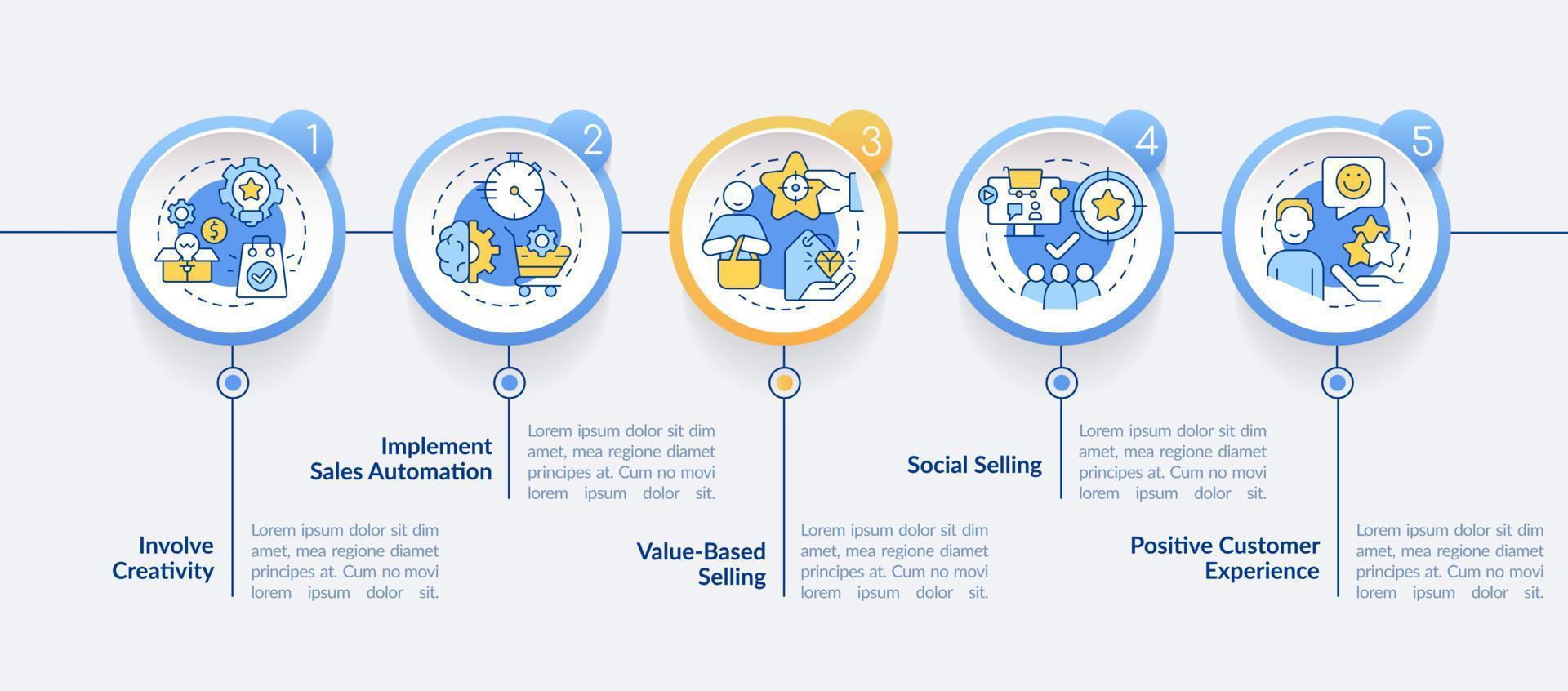 försäljning tendenser cirkel infographic mall. försäljning innovationer. data visualisering med 5 steg. redigerbar tidslinje info Diagram. arbetsflöde layout med linje ikoner. vektor