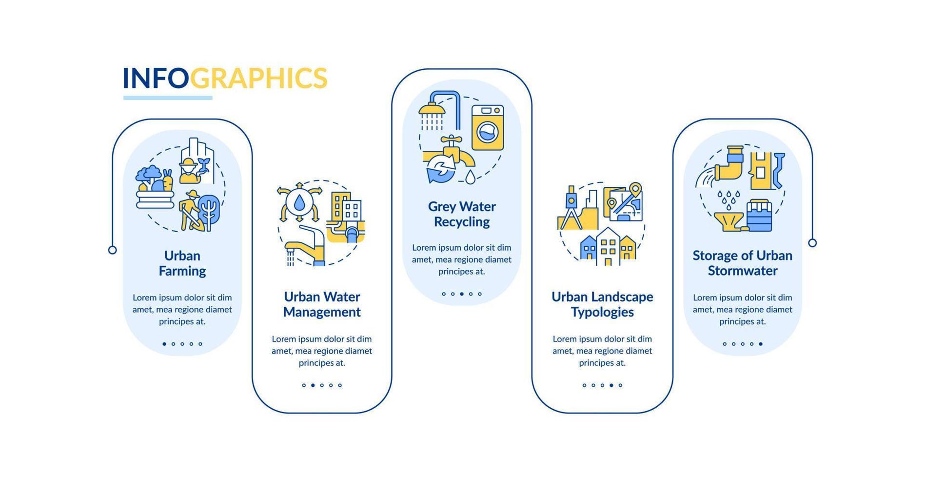 skyddande biologiska mångfalden i urban områden rektangel infographic mall. data visualisering med 5 steg. bearbeta tidslinje info Diagram. arbetsflöde layout med linje ikoner. vektor