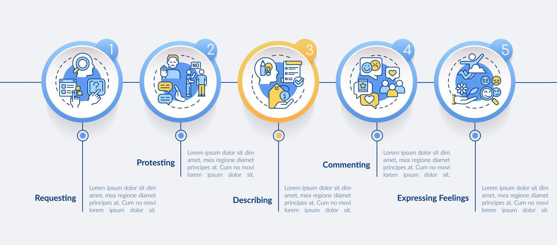 Infografik-Vorlage für funktionale Kommunikationskreise. Gefühle ausdrücken. Datenvisualisierung mit 5 Schritten. Info-Diagramm der Prozesszeitachse. Workflow-Layout mit Liniensymbolen. vektor