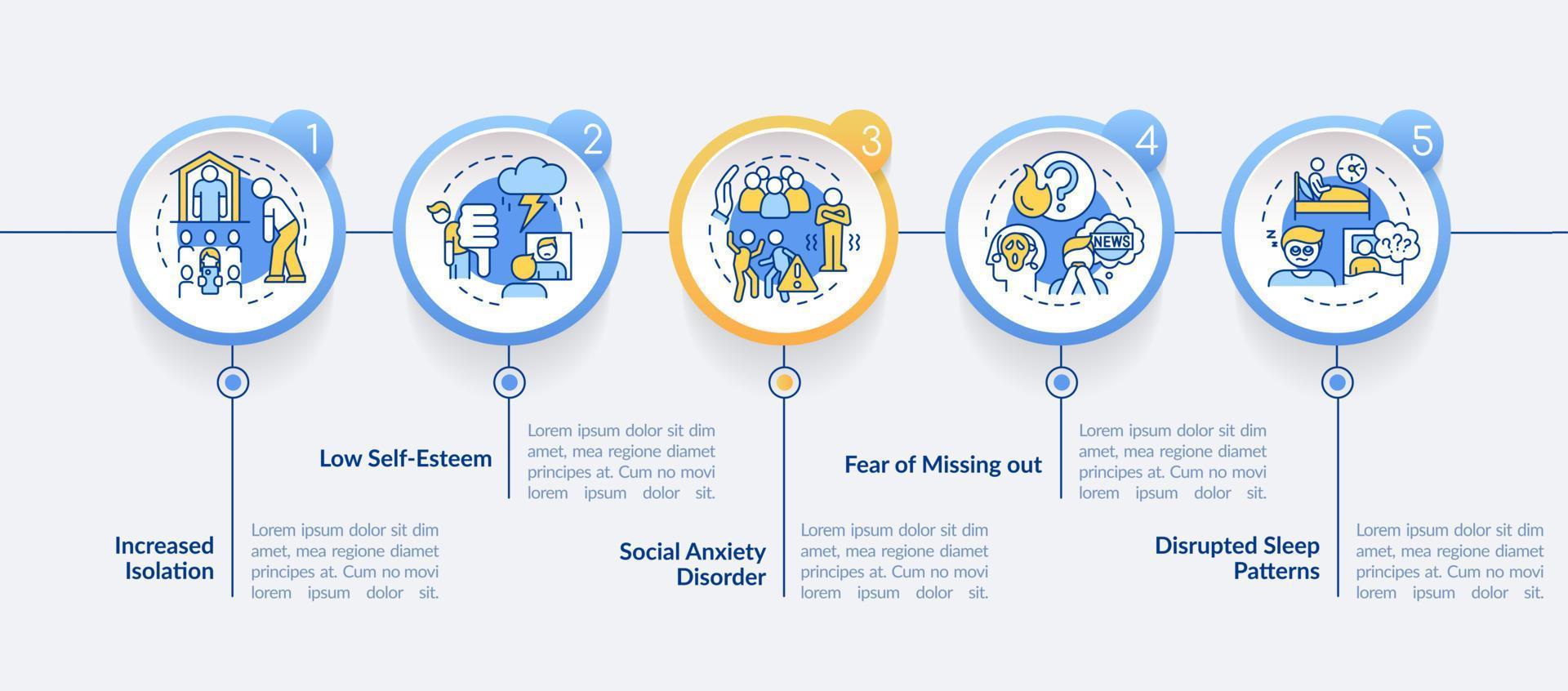 nackdelar av social media cirkel infographic mall. mental betingelser. data visualisering med 5 steg. bearbeta tidslinje info Diagram. arbetsflöde layout med linje ikoner. vektor