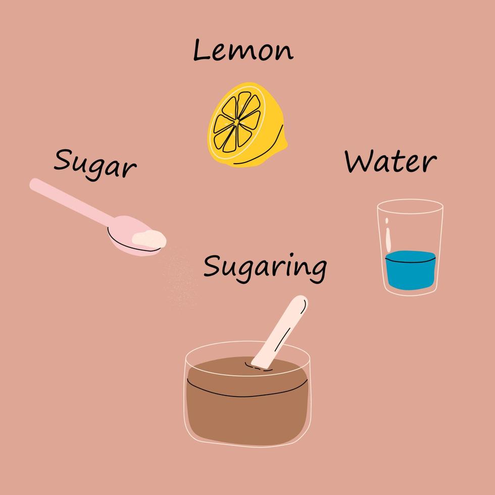 Illustrationsrezept der Haarentfernungs-Zuckerpaste zur Enthaarung. tasse, spachtel, löffel zucker, glas wasser, limon im flachen karikaturstil. alle Elemente sind isoliert vektor