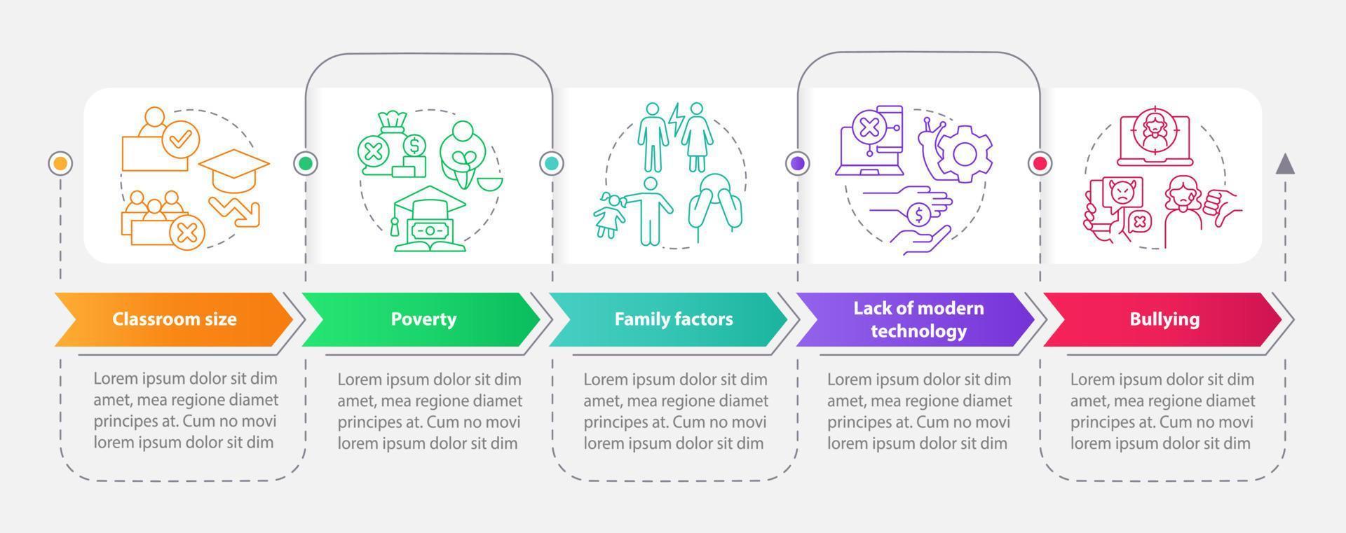 Öffentliche Schulen fordern rechteckige Infografik-Vorlage heraus. Datenvisualisierung mit 5 Schritten. bearbeitbares Zeitachsen-Infodiagramm. Workflow-Layout mit Liniensymbolen. vektor