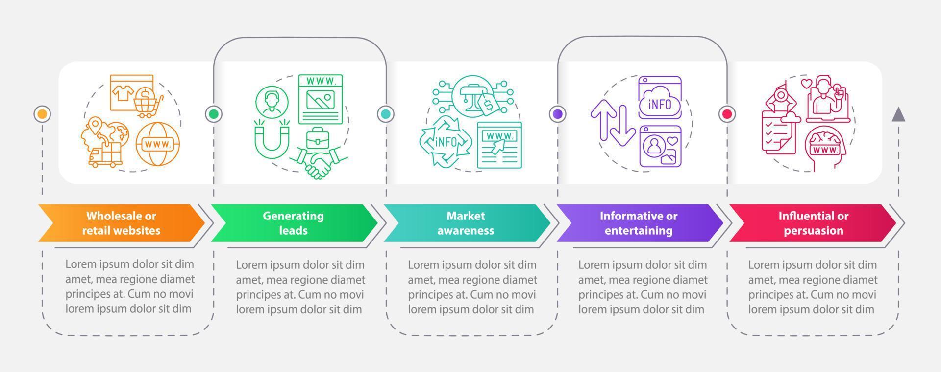 Website-Inhaltstypen Rechteck-Infografik-Vorlage. informativ. Datenvisualisierung mit 5 Schritten. bearbeitbares Zeitachsen-Infodiagramm. Workflow-Layout mit Liniensymbolen. vektor