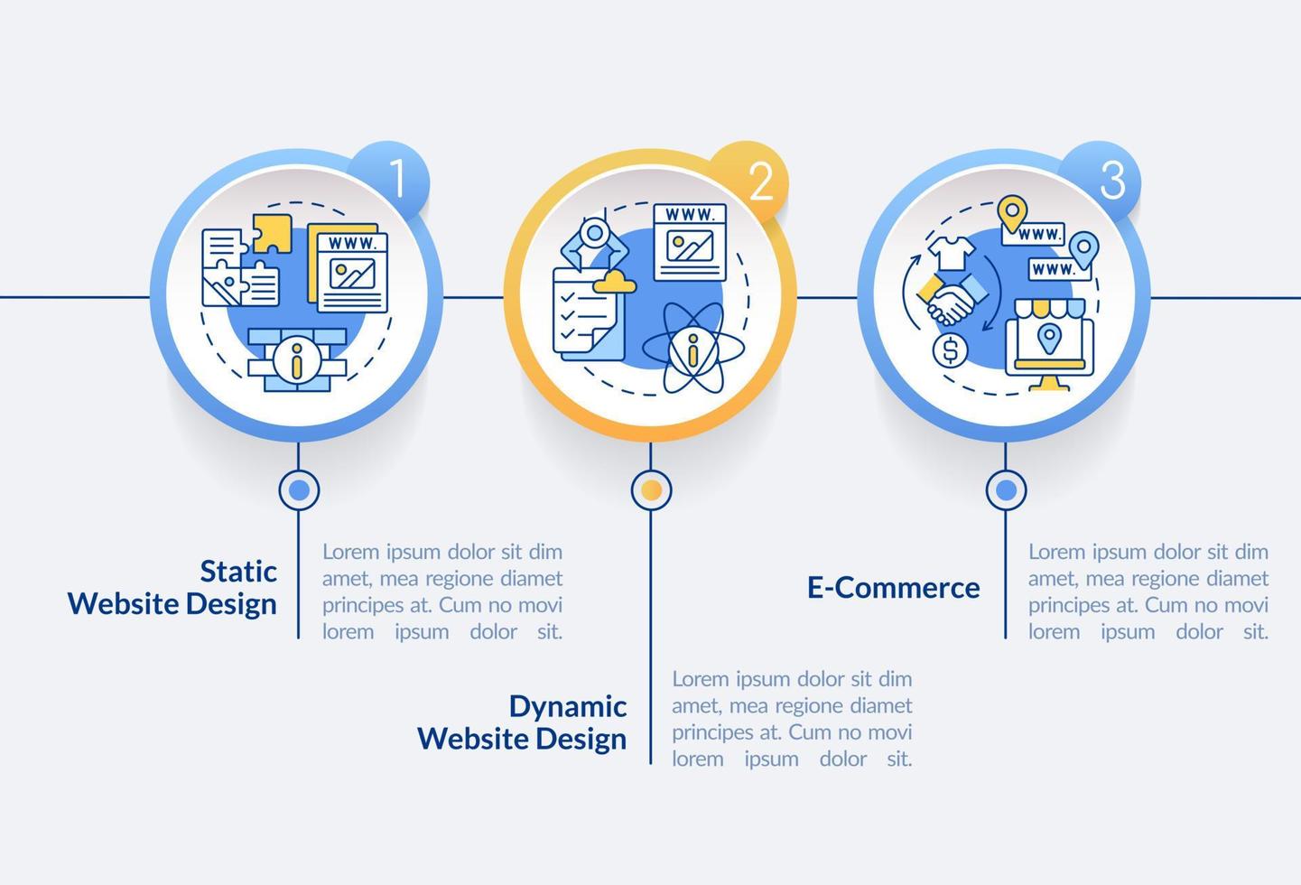 hemsida layout typer cirkel infographic mall. dynamisk, statisk design. data visualisering med 3 steg. redigerbar tidslinje info Diagram. arbetsflöde layout med linje ikoner. vektor