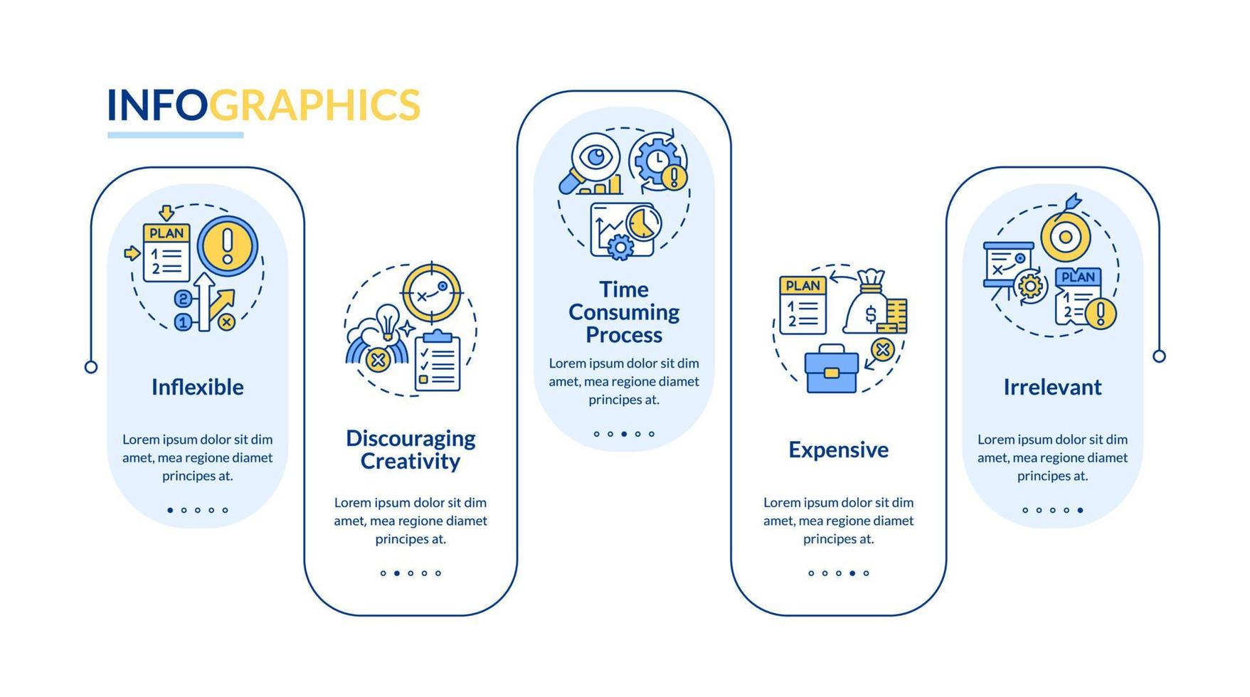 Nachteile der Infografik-Vorlage für das Planungsrechteck. Beschränkungen. Datenvisualisierung mit 5 Schritten. bearbeitbares Zeitachsen-Infodiagramm. Workflow-Layout mit Liniensymbolen. vektor