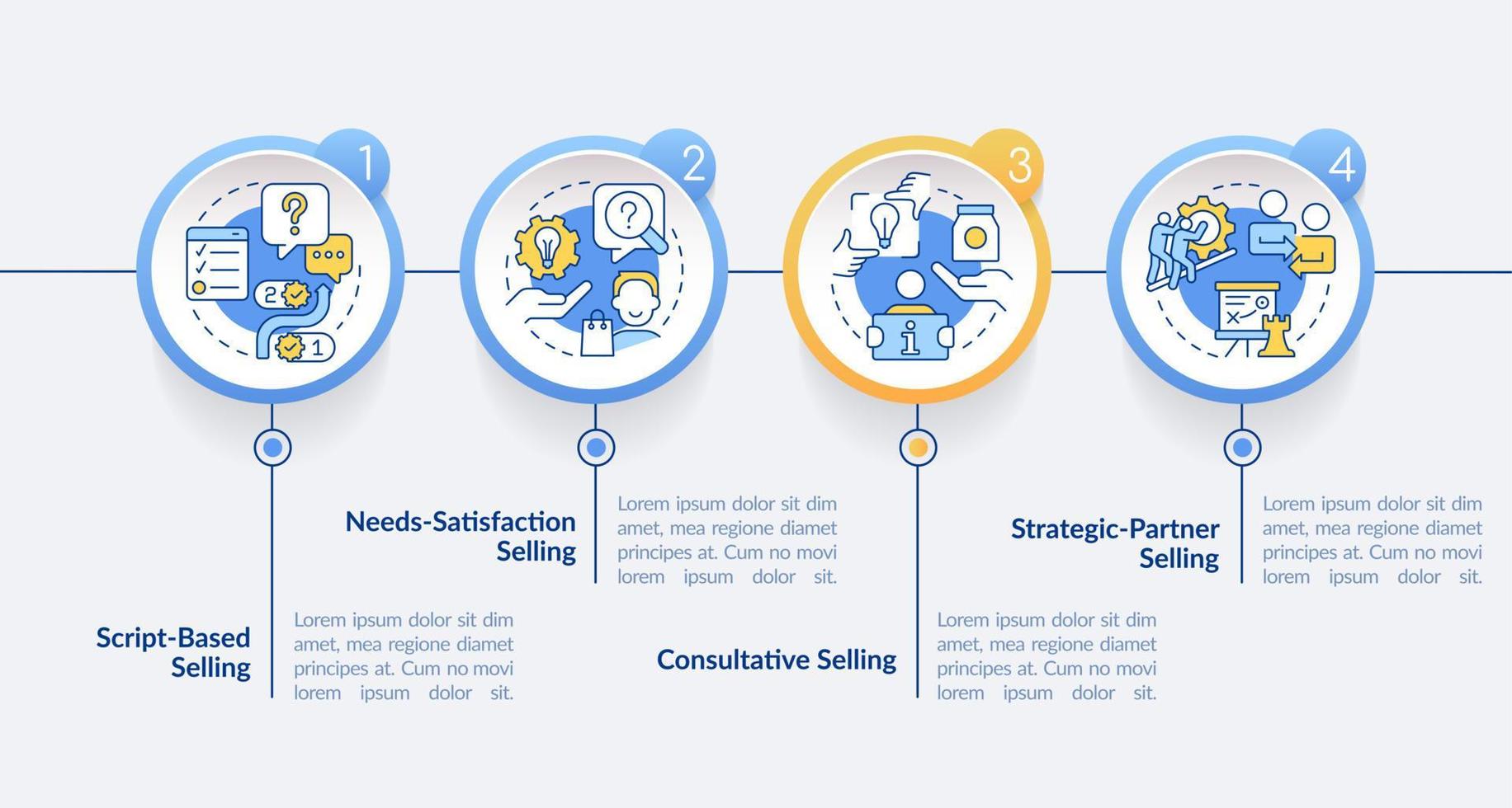 försäljning strategier cirkel infographic mall. marknadsföring metoder. data visualisering med 4 steg. redigerbar tidslinje info Diagram. arbetsflöde layout med linje ikoner. vektor