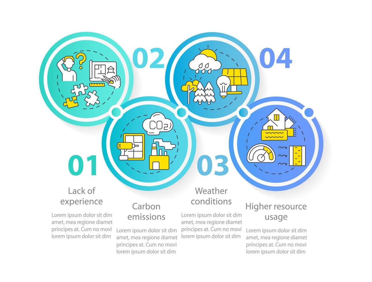 Netto-Nullenergie-Gebäude Schwachstellen Kreis Infografik-Vorlage. Datenvisualisierung mit 4 Schritten. Info-Diagramm der Prozesszeitachse. Workflow-Layout mit Liniensymbolen. vektor