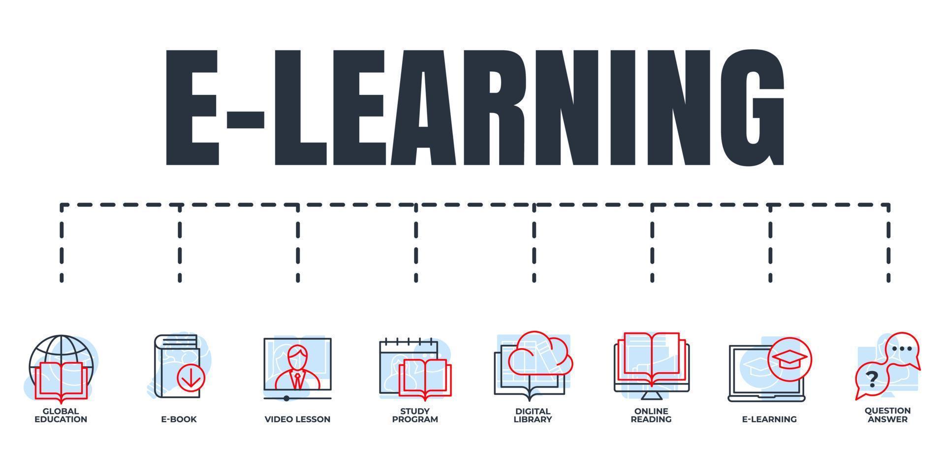 e-lärande, uppkopplad utbildning baner webb ikon uppsättning. e inlärning, global utbildning, studie program, video lektion, digital bibliotek, fråga svar, uppkopplad läsning, e bok vektor illustration begrepp.