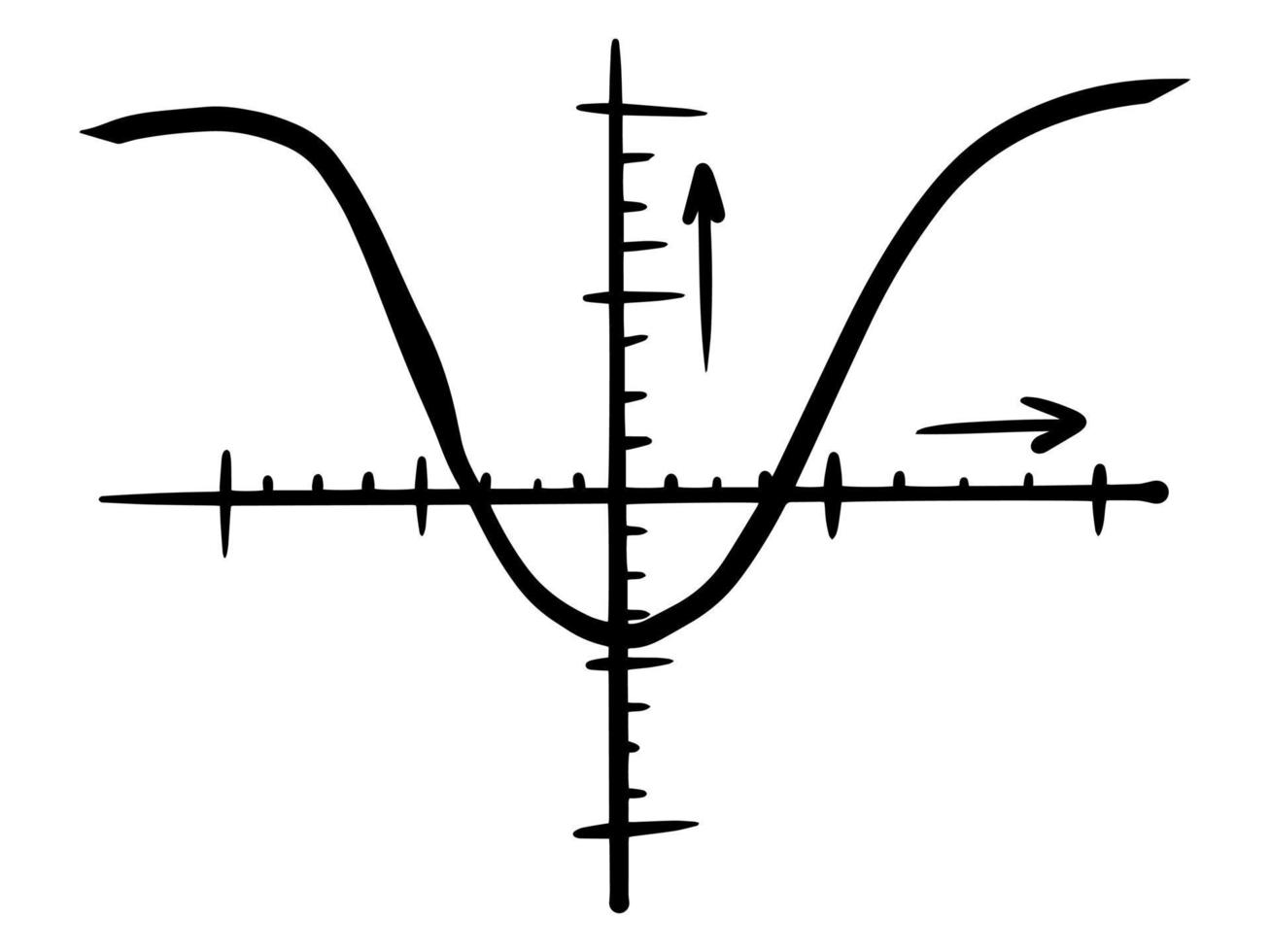 die mathematische Funktion. Diagramm mit Koordinaten isoliert auf weißem Hintergrund. vektor