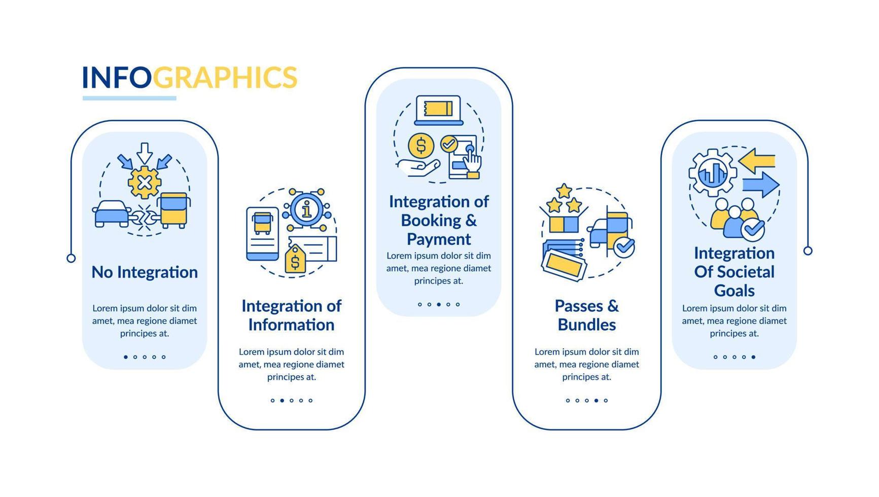 rechteckige Infografik-Vorlage für Maas-Integrationsebenen. öffentlicher Verkehr. Datenvisualisierung mit 5 Schritten. bearbeitbares Zeitachsen-Infodiagramm. Workflow-Layout mit Liniensymbolen. vektor