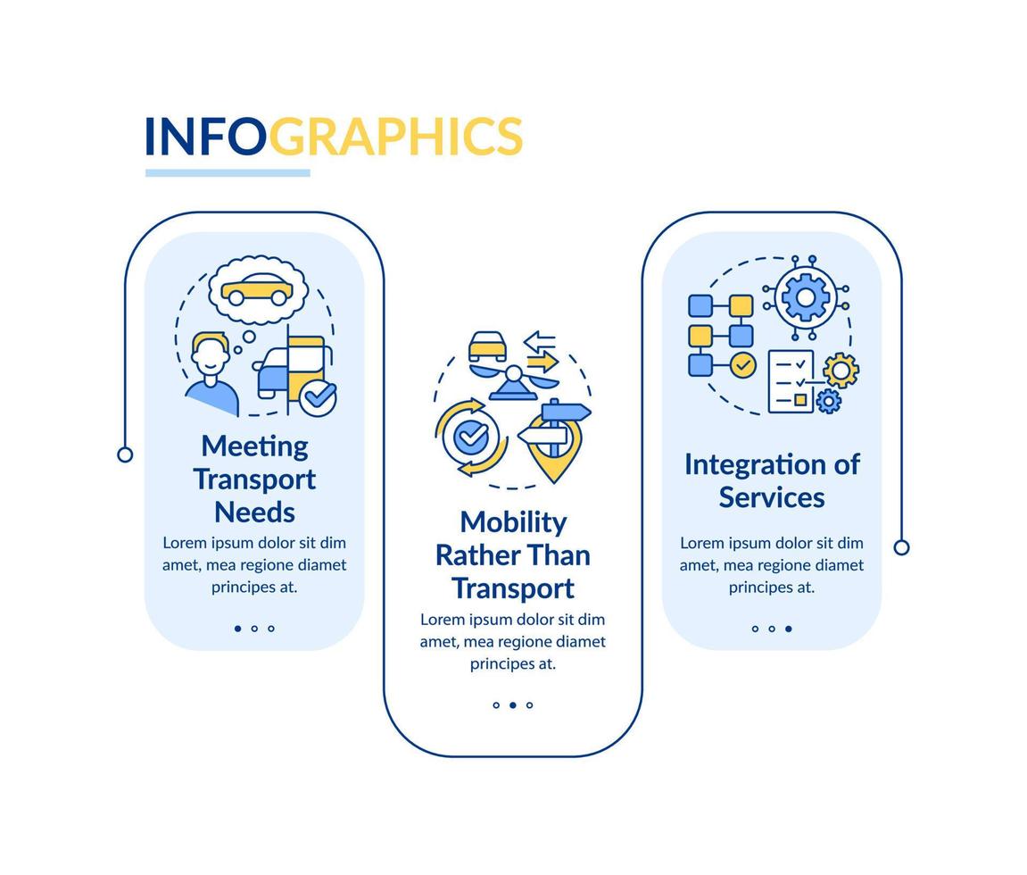 maas begrepp komponenter rektangel infographic mall. transport systemet. data visualisering med 3 steg. redigerbar tidslinje info Diagram. arbetsflöde layout med linje ikoner. vektor