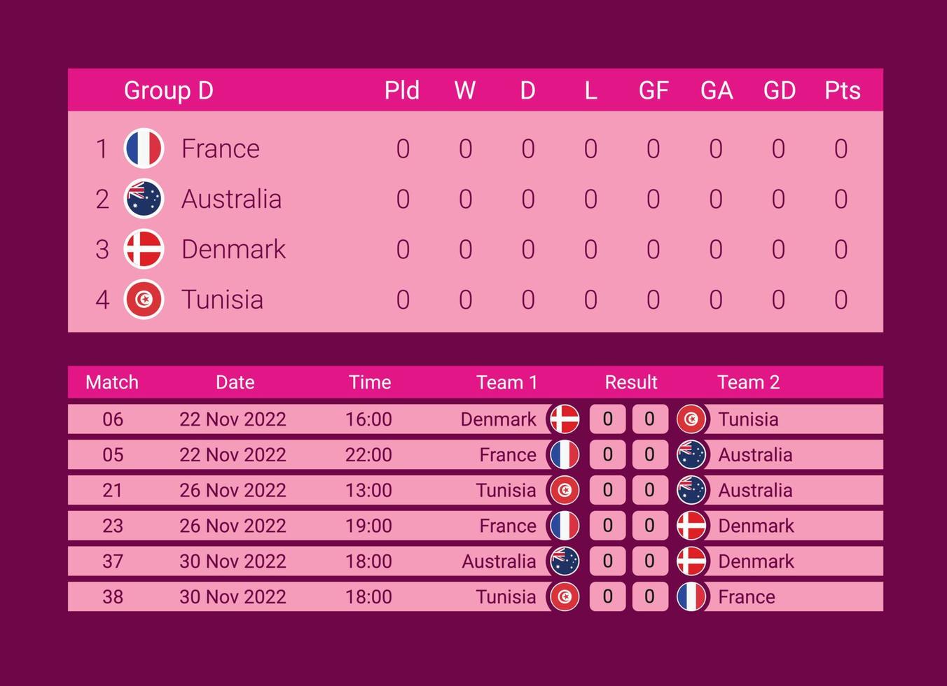 fotboll 2022, grupp d. värld fotboll konkurrens mästerskap match mot lag , mästerskap konkurrens slutlig affisch, vektor illustration. proffs vektor