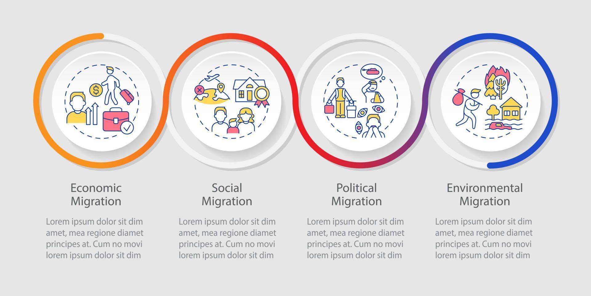 skäl för migration slinga infographic mall. lämnar hemland. data visualisering med 4 steg. bearbeta tidslinje info Diagram. arbetsflöde layout med linje ikoner. myriad pro-ordinarie font Begagnade vektor