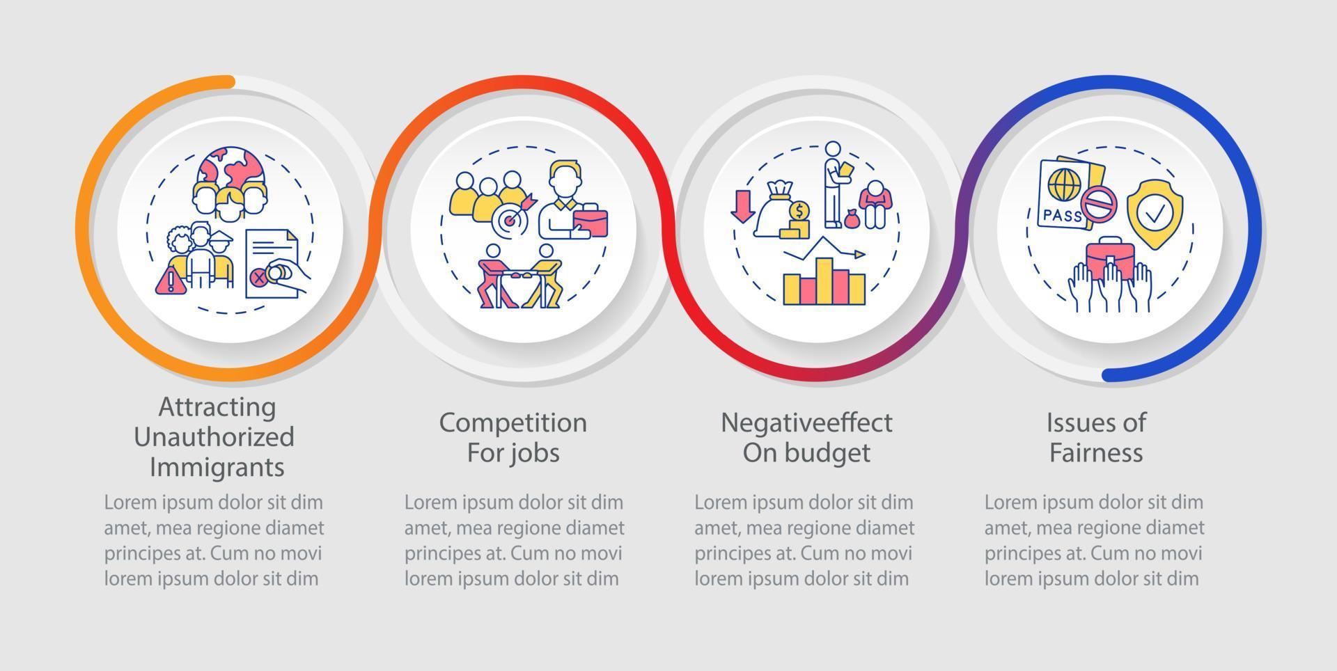 legalisera utlänningar dålig påverkan onboarding slinga infographic mall. data visualisering med 4 steg. bearbeta tidslinje info Diagram. arbetsflöde layout med linje ikoner. myriad pro-ordinarie font Begagnade vektor