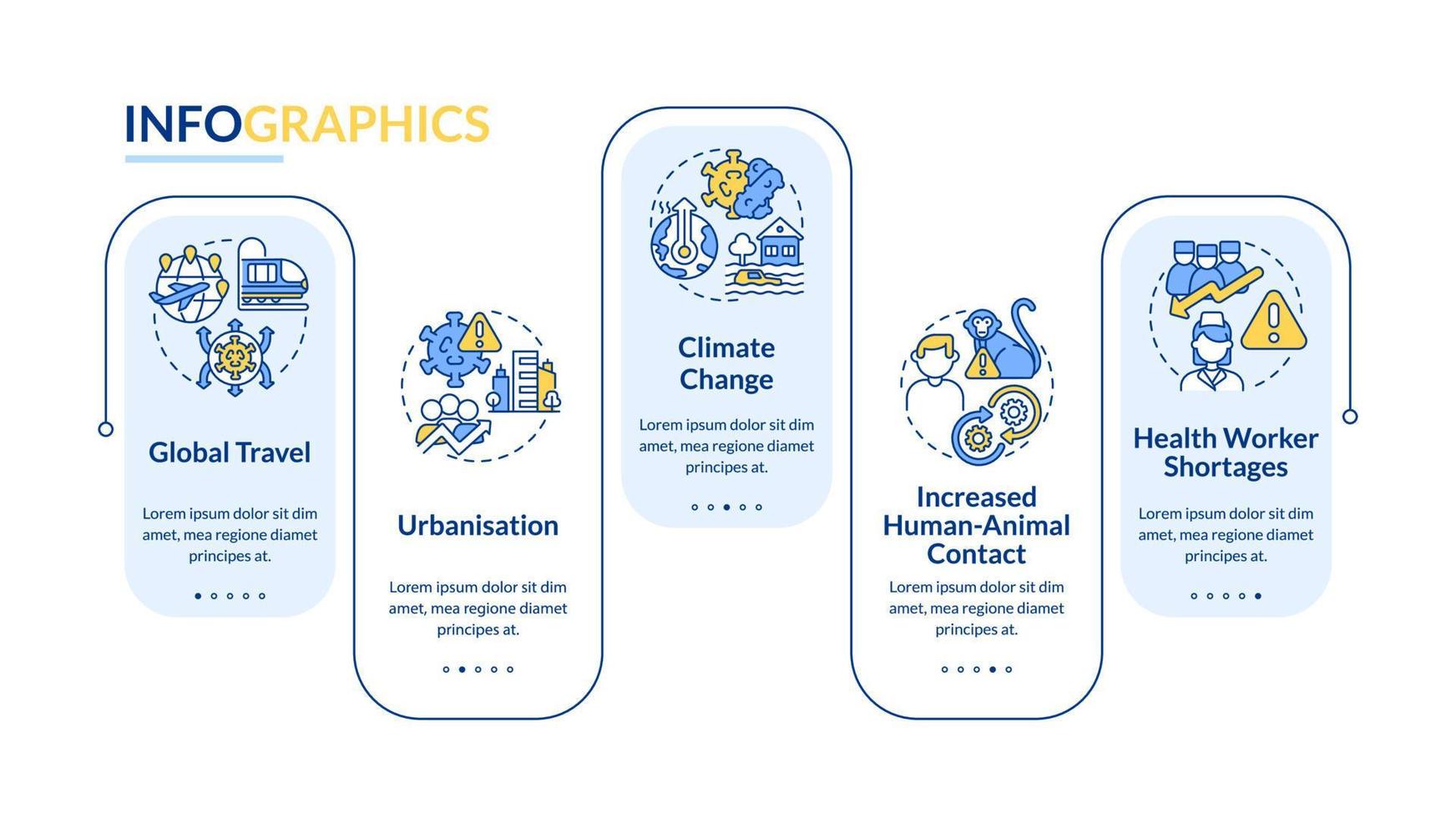 ökade risk av pandemi blå rektangel infographic mall. data visualisering med 5 steg. redigerbar tidslinje info Diagram. arbetsflöde layout med linje ikoner. vektor