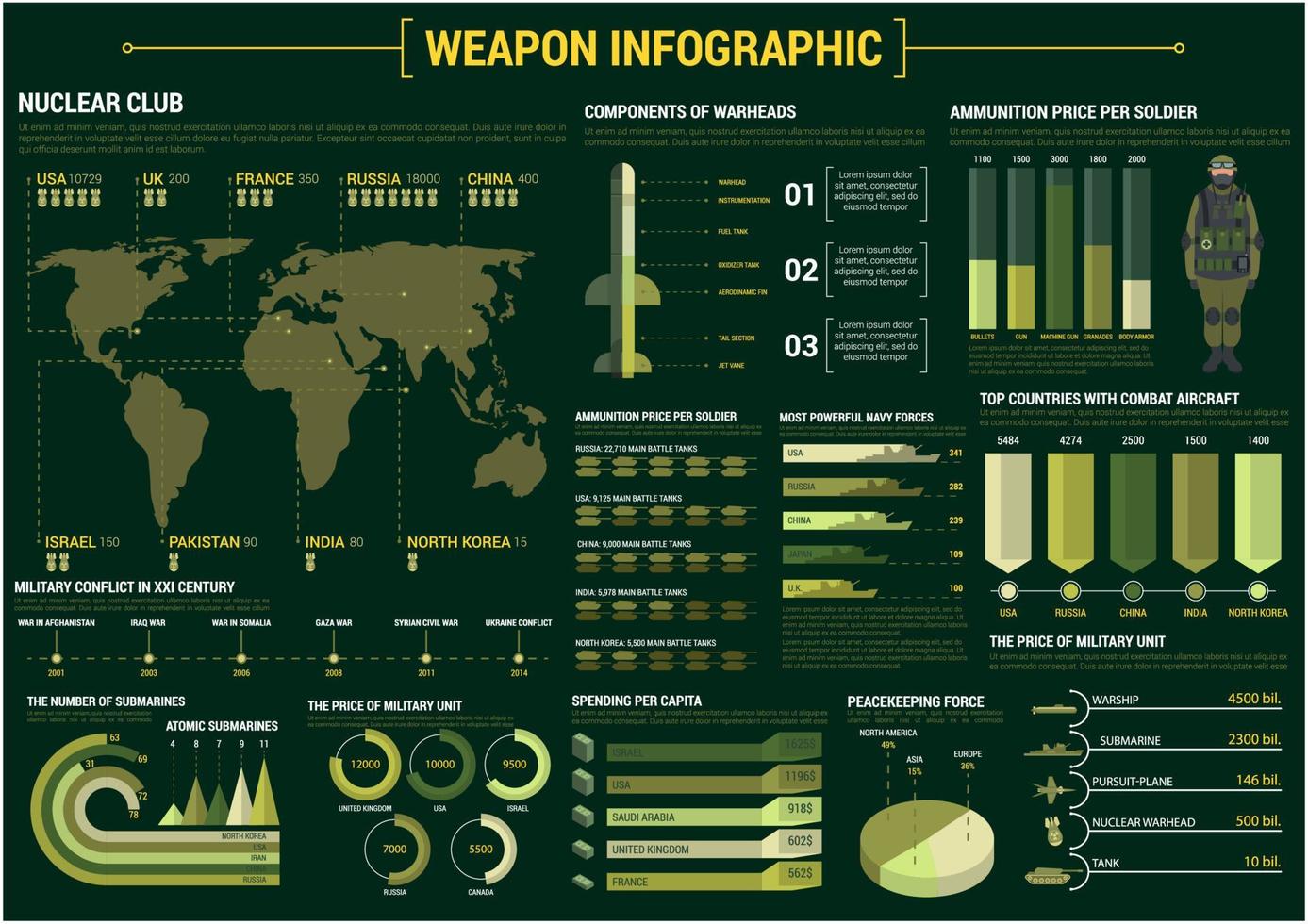 Infografik-Plakatvorlage für Militärwaffen vektor