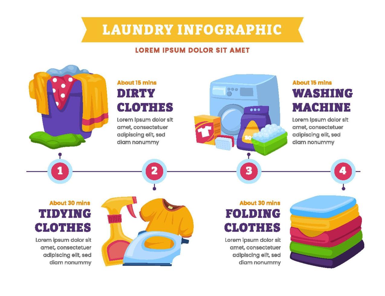 Wäsche-Infografik. Waschmaschine, Waschmittel und frisch gewaschene Leinenwäsche. Handtücher, Bürste, Blase, Waschmaschine und Hemden. flache vektorillustration vektor