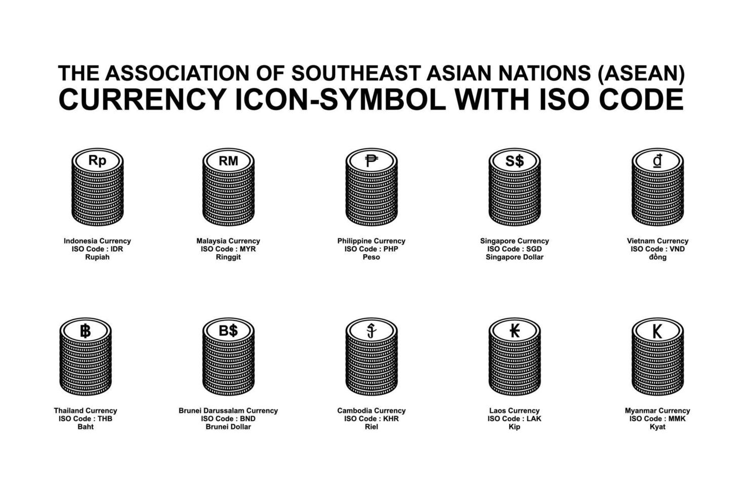 de förening av sydöst asiatisk nationer, asean valuta ikon-symbol med iso koda. vektor illustration