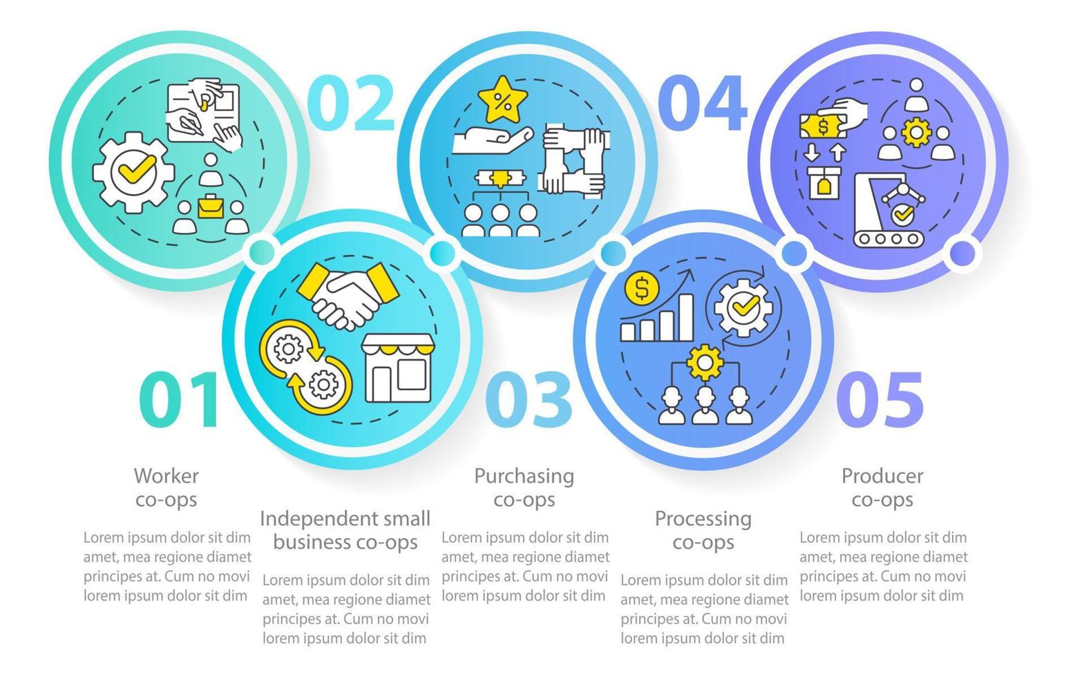 Arten von Genossenschaften kreisen Infografik-Vorlage ein. Wirtschaftskorporationen. Datenvisualisierung mit 5 Schritten. Info-Diagramm der Prozesszeitachse. Workflow-Layout mit Liniensymbolen. vektor