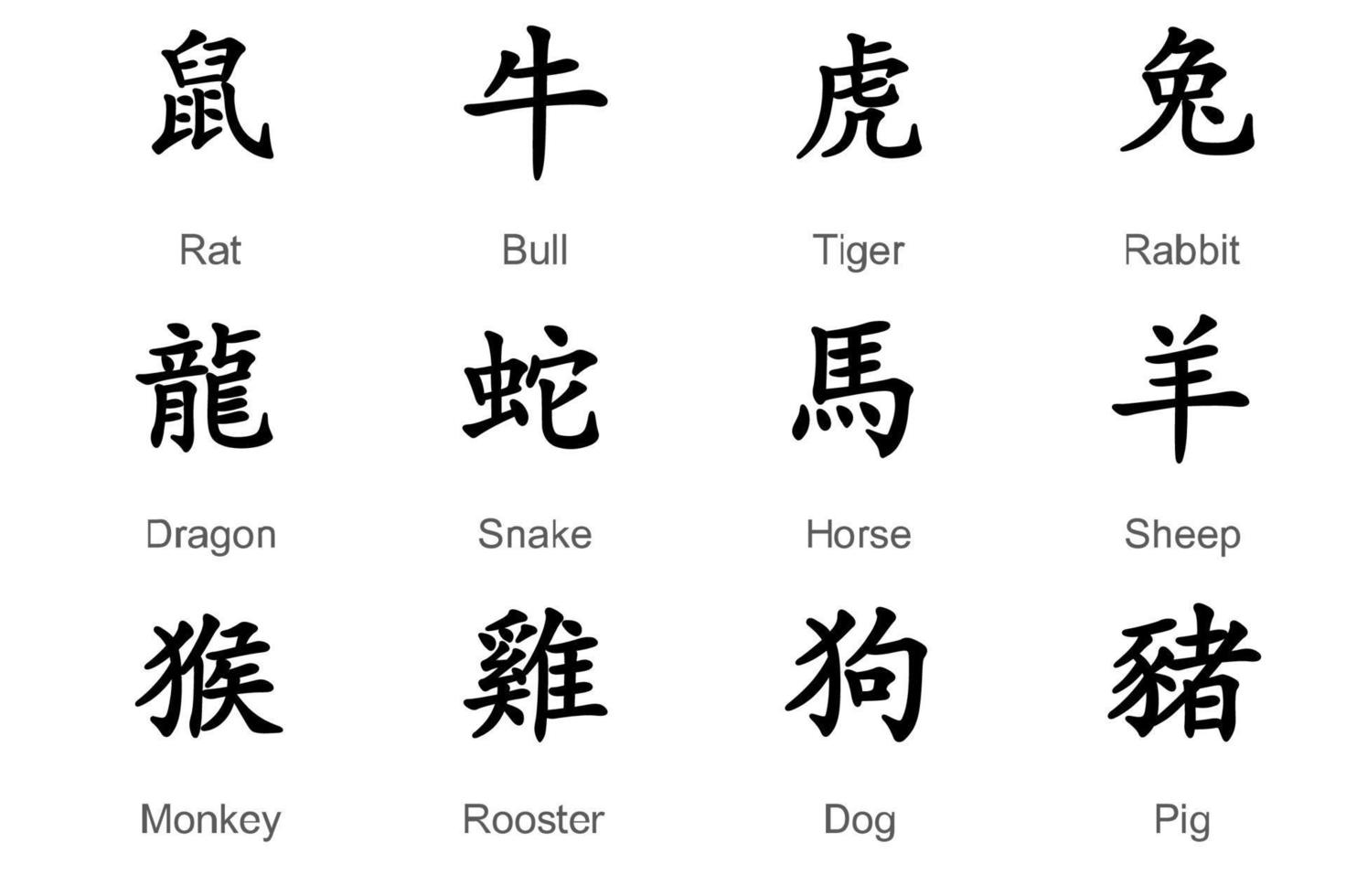 flache Tierzeichen des chinesischen Tierkreises nach Jahr. chinesische Sternzeichen Horoskopsymbole. vektor