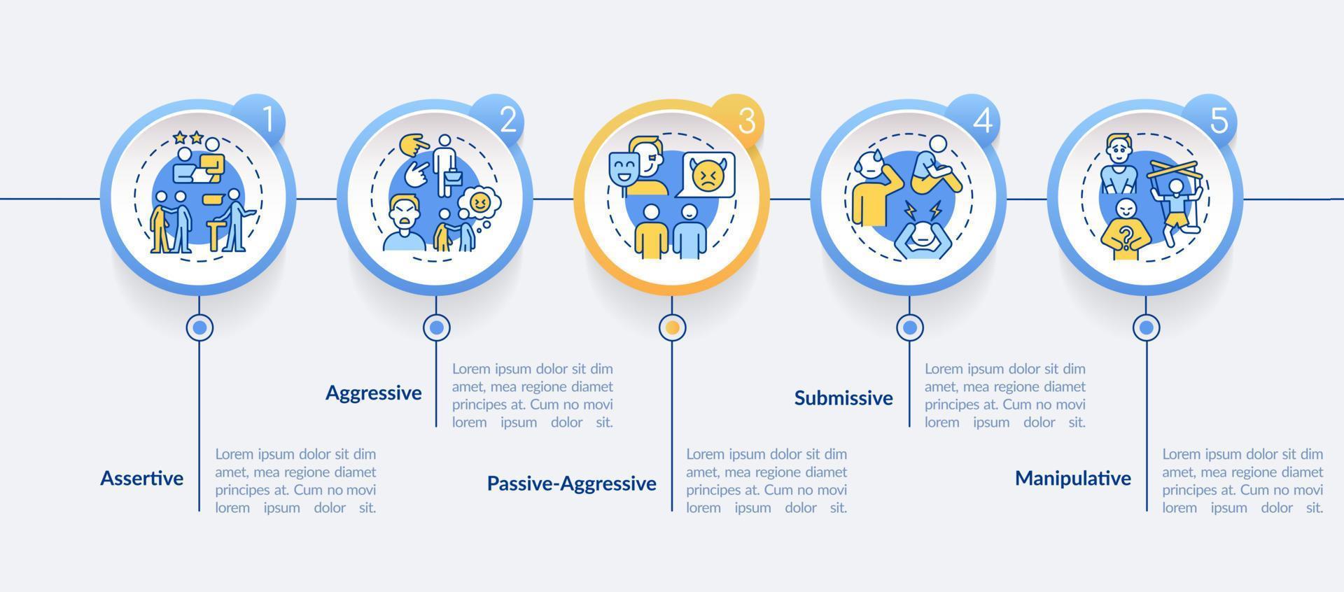 grundläggande kommunikation stilar cirkel infographic mall. bestämd. data visualisering med 5 steg. bearbeta tidslinje info Diagram. arbetsflöde layout med linje ikoner. vektor