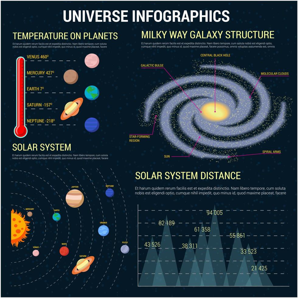 universum infographics baner bakgrund mall vektor