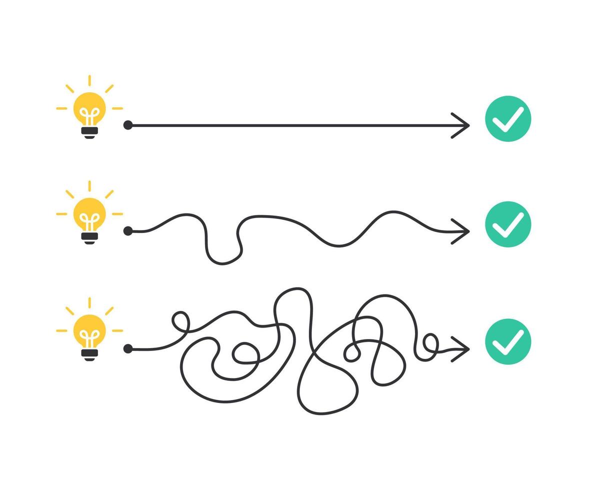 das Konzept der Verwirklichung einer Idee. Erwartungen versus Realität. Plan B. der einfache Weg oder der harte Weg. Vektor-Illustration isoliert auf weißem Hintergrund. vektor