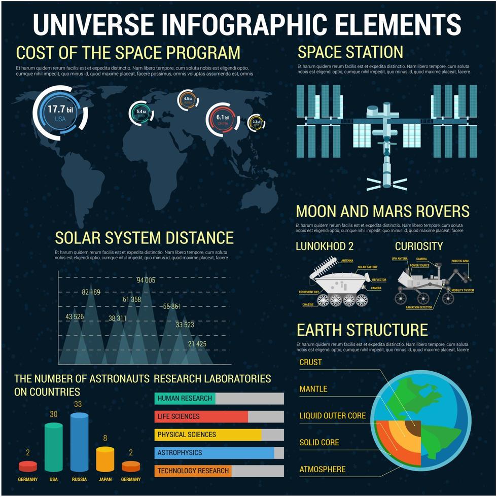 universum infographic vektor ikoner, diagram, grafer