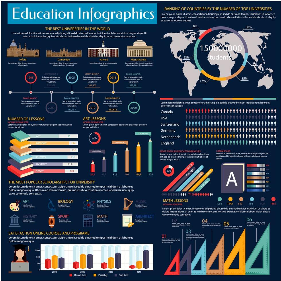 Infografiken zu Bildung und Online-Lernen vektor