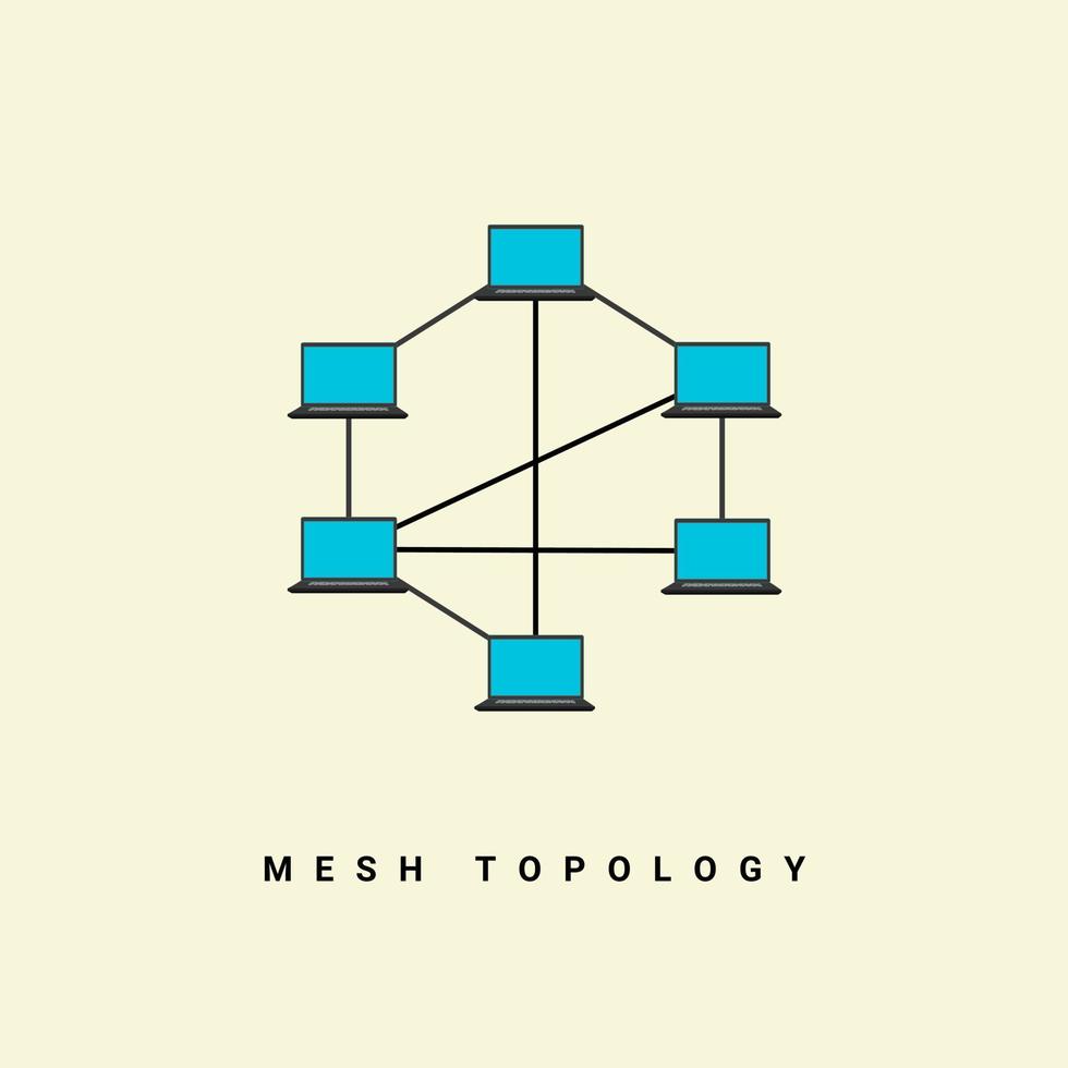 Mesh-Topologie-Netzwerk-Vektorillustration, im Computernetzwerk-Technologiekonzept vektor