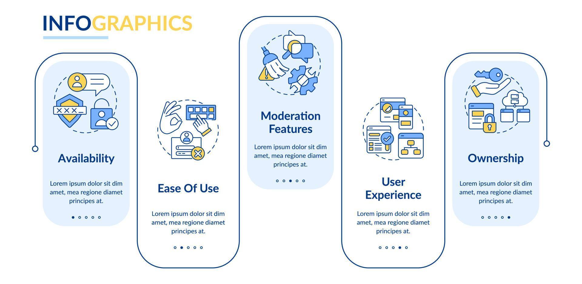 Infografik-Vorlage für rechteckige Systemattribute. Eigentum. Datenvisualisierung mit 5 Schritten. bearbeitbares Zeitachsen-Infodiagramm. Workflow-Layout mit Liniensymbolen. vektor