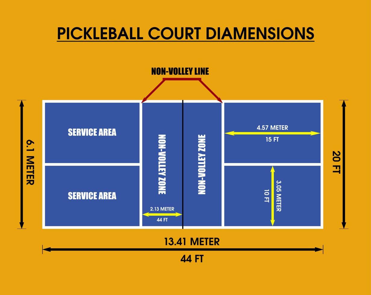 Abmessungen des Pickleball-Platzes vektor