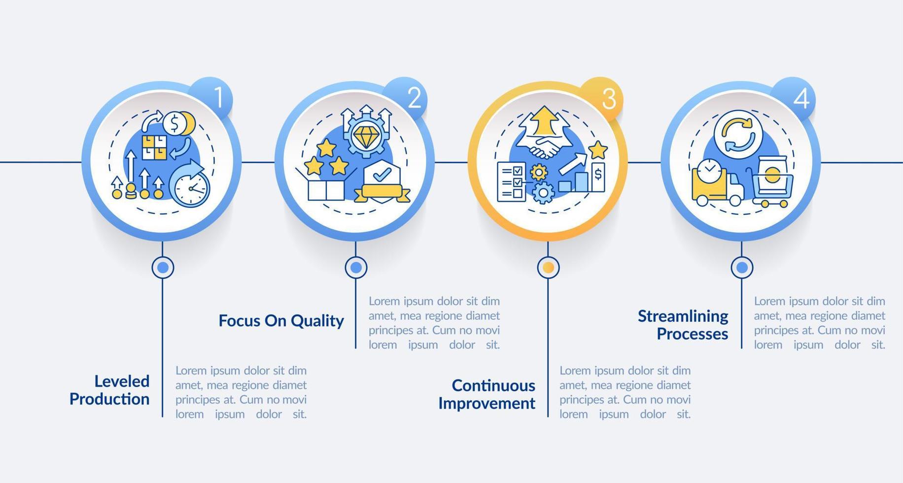 Lean-Production-Prinzipien kreisen Infografik-Vorlage ein. Datenvisualisierung mit 4 Schritten. Info-Diagramm der Prozesszeitachse. Workflow-Layout mit Liniensymbolen. vektor