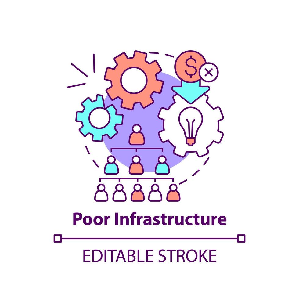 fattig infrastruktur begrepp ikon. problem i innovation förvaltning abstrakt aning tunn linje illustration. låg produktivitet. isolerat översikt teckning. redigerbar stroke. vektor