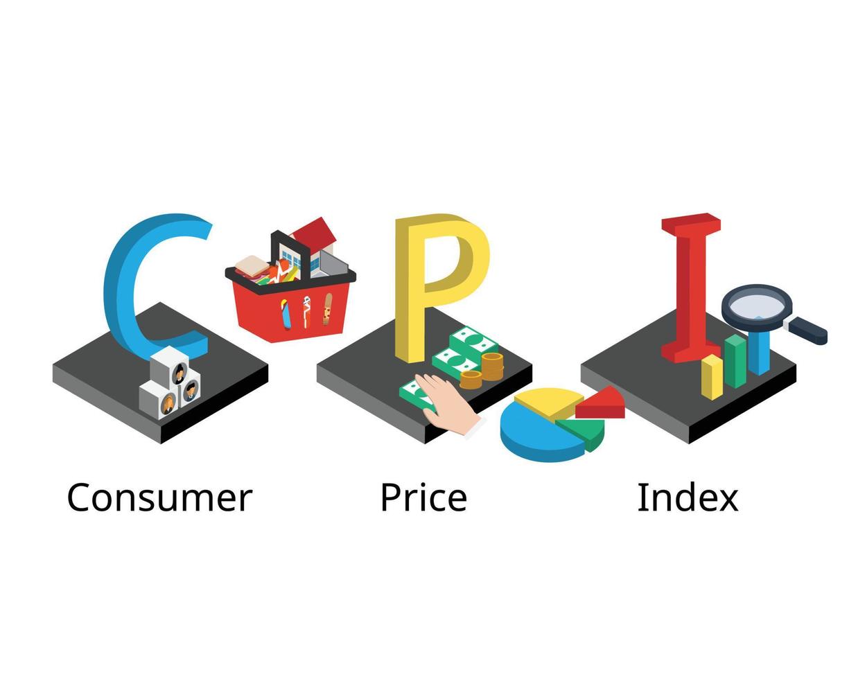 Der Verbraucherpreisindex oder cpi ist ein Maß für die durchschnittliche zeitliche Veränderung der Preise, die von städtischen Verbrauchern für einen Warenkorb von Konsumgütern und Dienstleistungen gezahlt werden vektor