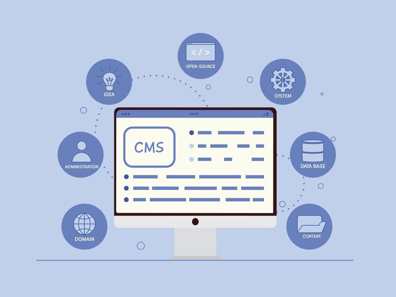 Content-Management-System-Konzeptdesign oder CMS-Konzeptdesign. Software-Entwicklung. Website-Architektur. flache vektorillustration vektor