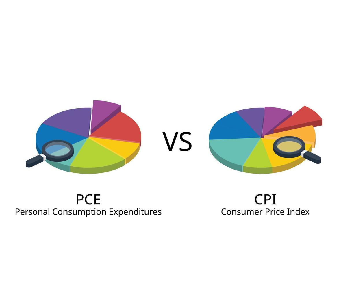 konsument pris index eller cpi jämföra med personlig konsumtion utgifter eller st vektor