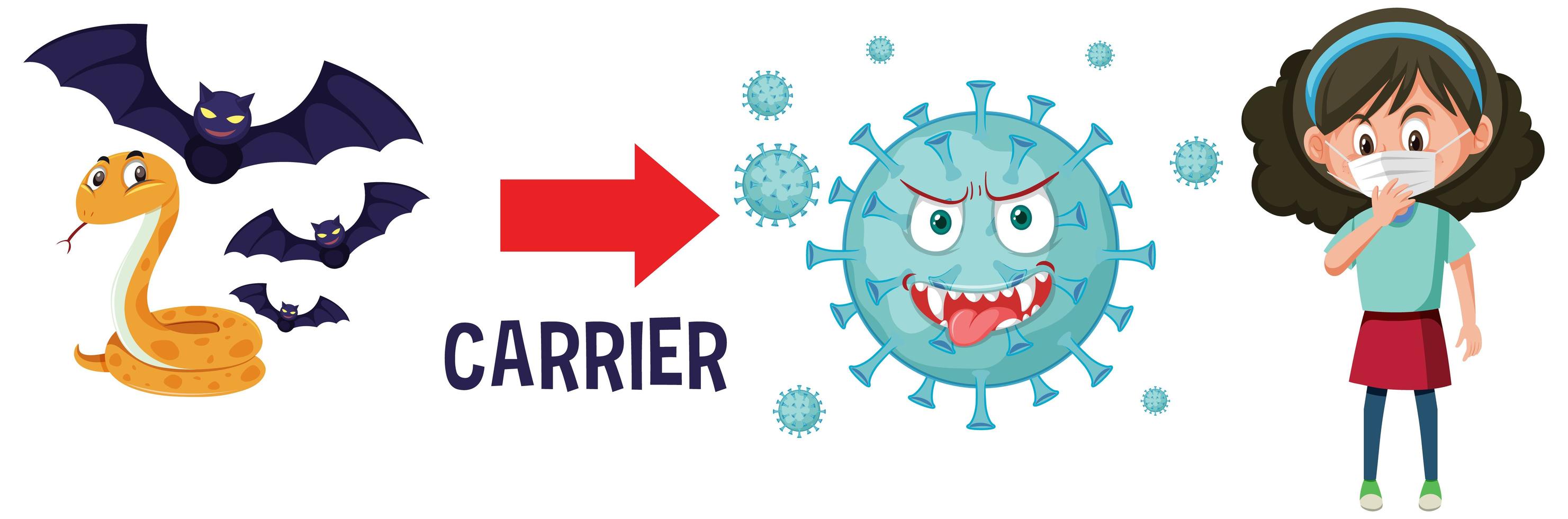 Coronavirus mit Trägern zum Menschen auf weißem Hintergrund vektor