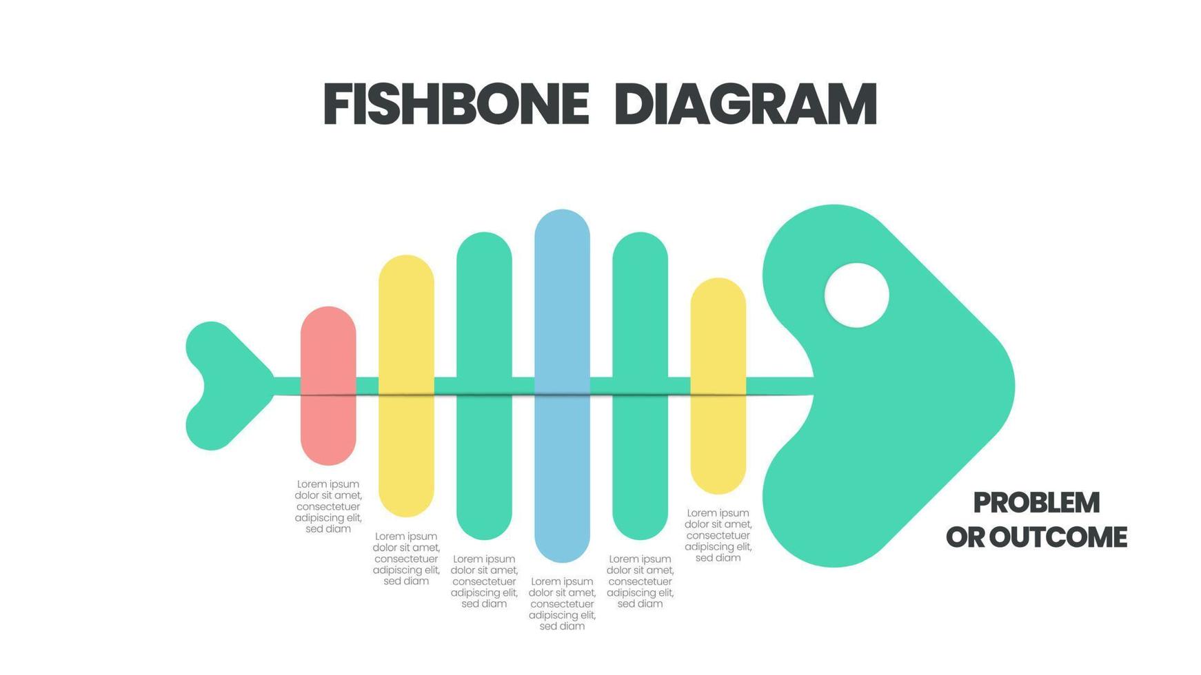 Der Vektor zeigte ein Fischskelett. Eine Vorlage ist ein Werkzeug zum Analysieren und Brainstorming der Grundursachen eines Effekts und einer Lösung. Eine Präsentation eines Fischgrätendiagramms ist ein Ursache-Wirkungs-Ishikawa-Diagramm.