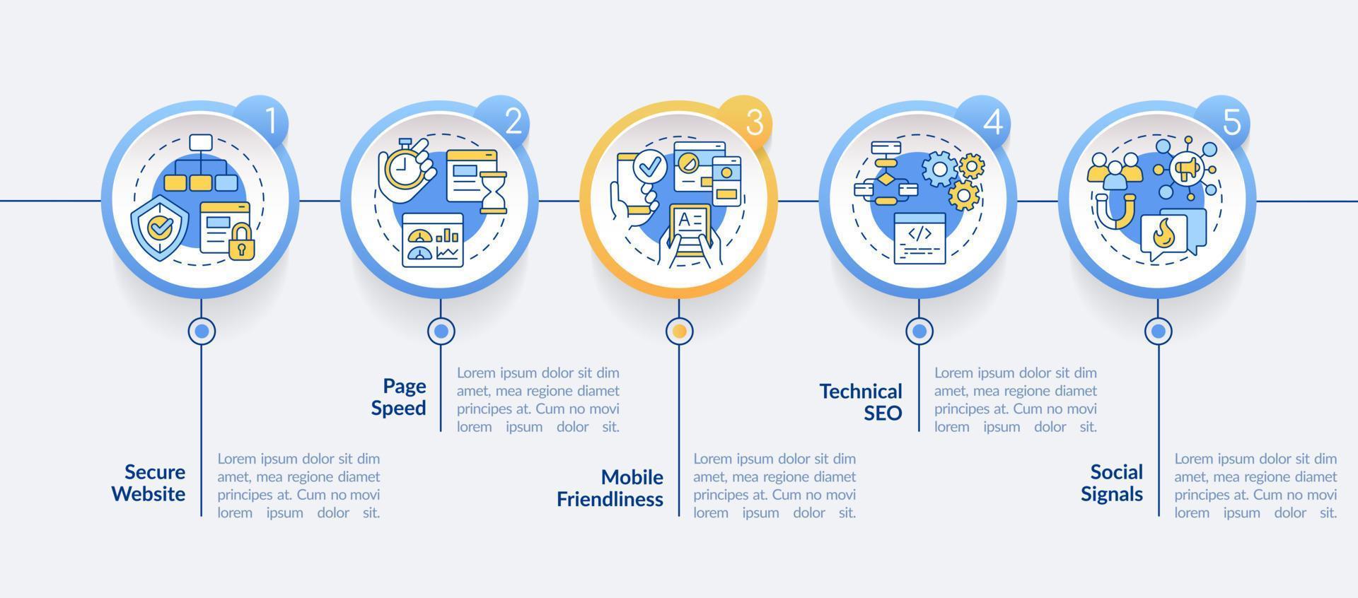 Ranking-Faktoren für Suchmaschinenoptimierung kreisen Infografik-Vorlage ein. Datenvisualisierung mit 5 Schritten. bearbeitbares Zeitachsen-Infodiagramm. Workflow-Layout mit Liniensymbolen. vektor