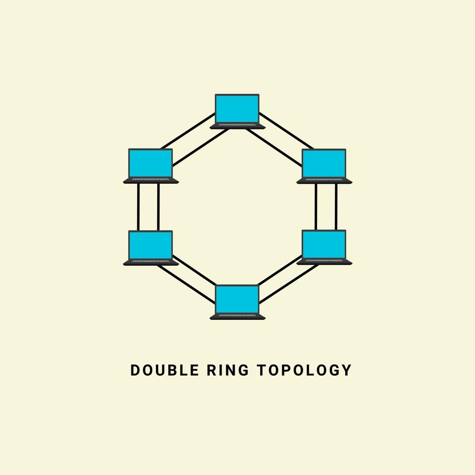 dubbel ringa topologi nätverk vektor illustration, i dator nätverk teknologi begrepp