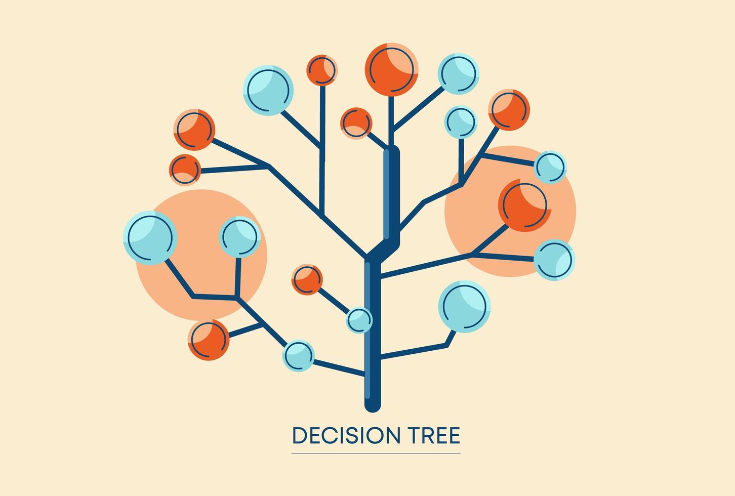 beslut träd design vektor