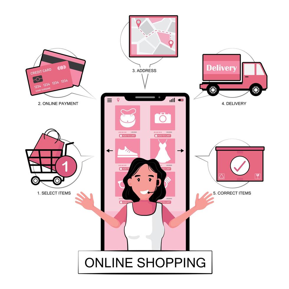 Die fünf Schritte des Online-Shoppings vektor