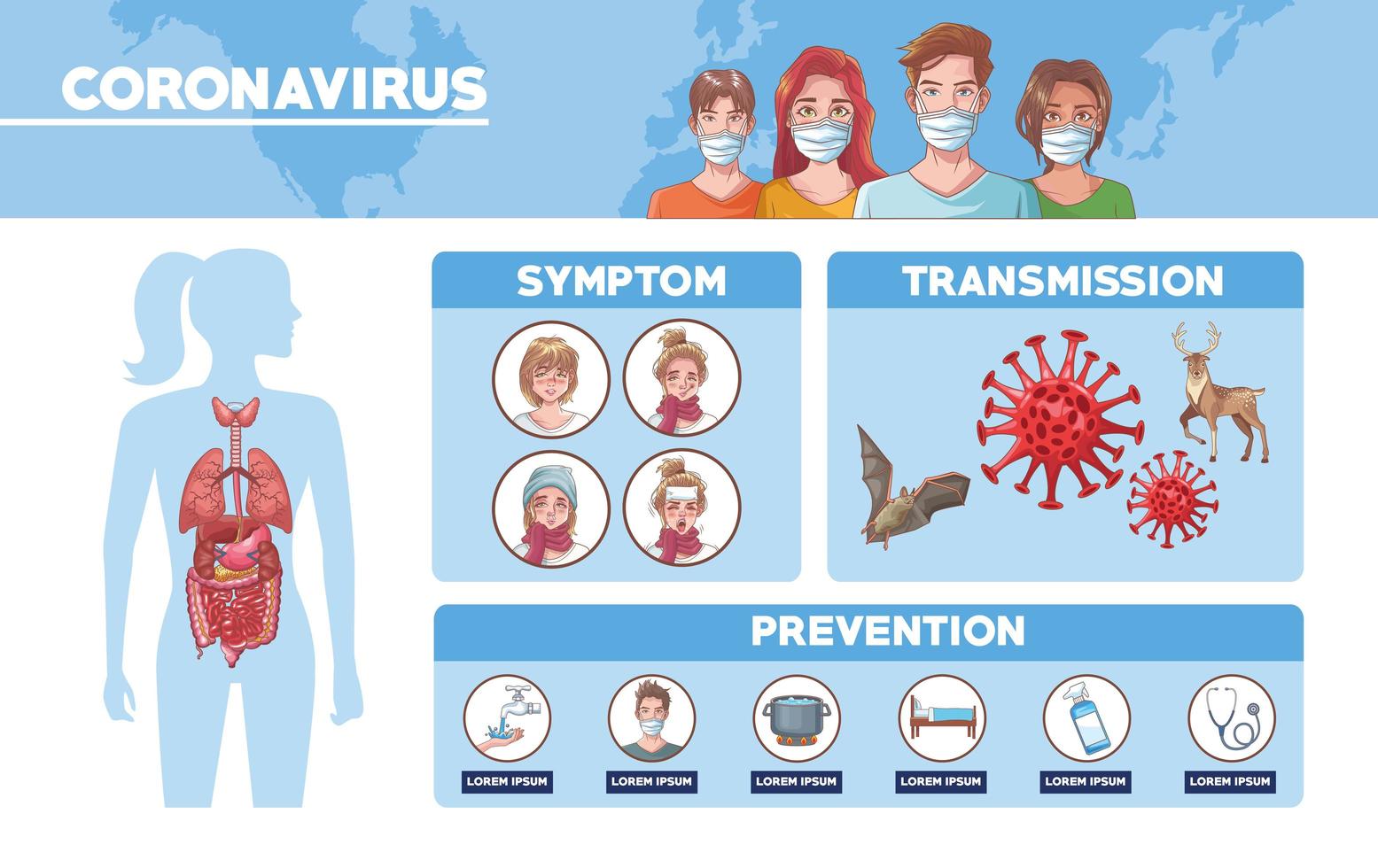 Coronavirus-Infografik mit Symptomen und Übertragung vektor